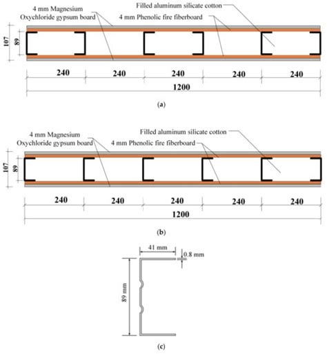 Light Gauge Metal Stud Span Table Infoupdate Org