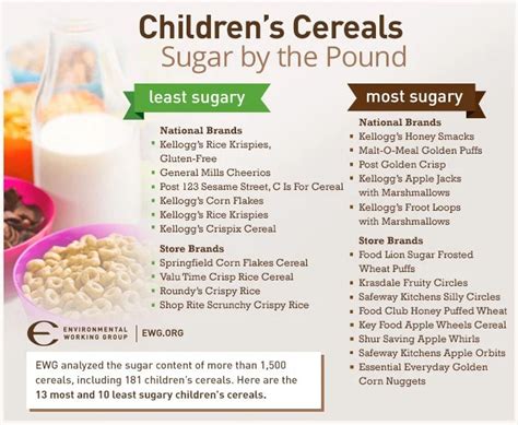 Sugar in Cereals – New Information from EWG | my sister's pantry