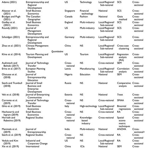 Literature Review Matrix Table Of Ee Research Download Scientific Diagram