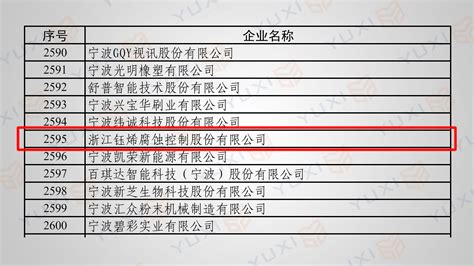 热烈庆祝浙江钰烯名列国家第三批专精特新小巨人企业 新闻资讯 浙江钰烯腐蚀控制股份有限公司