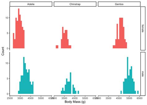 💻🧰📊🥳 Annotating Statistics Onto Plots