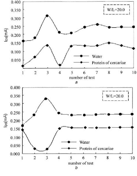 Figure 1 from Design and fabrication of field-effect biosensors for ...