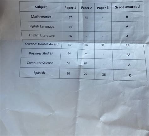 My Igcse Mock Exam Results Rigcse