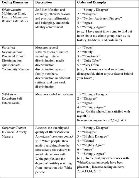 Examples Of Ethnic Identity