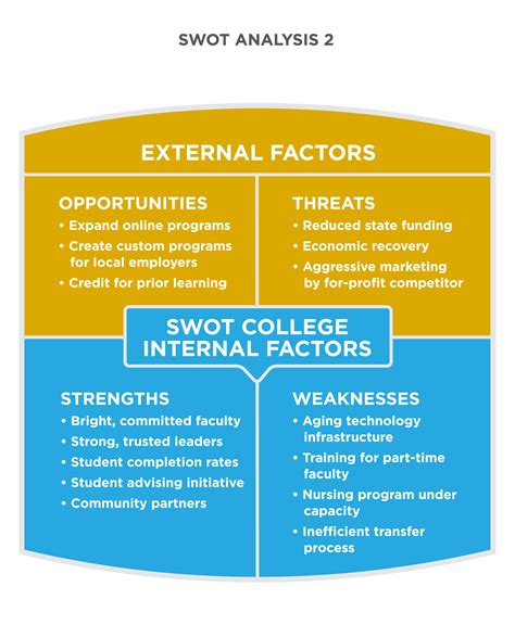 How To Perform A SWOT Analysis On A Business Thales Learning