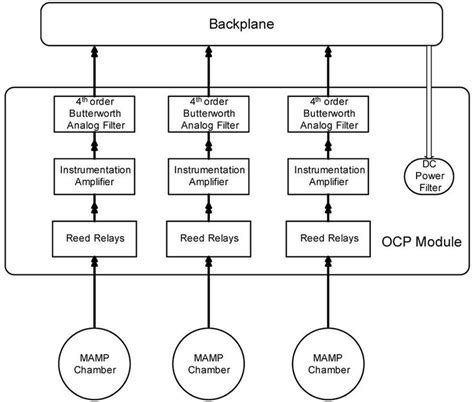 Ocp Module Schematic Download Scientific Diagram