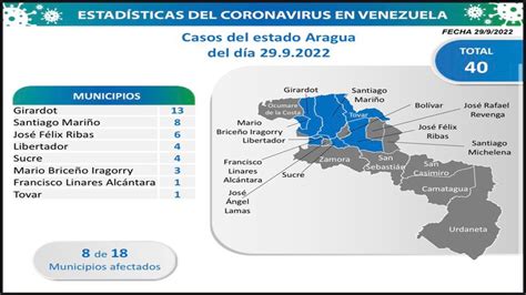 Aragua Lidera La Entidad Con Mayor Contagios De Covid 19