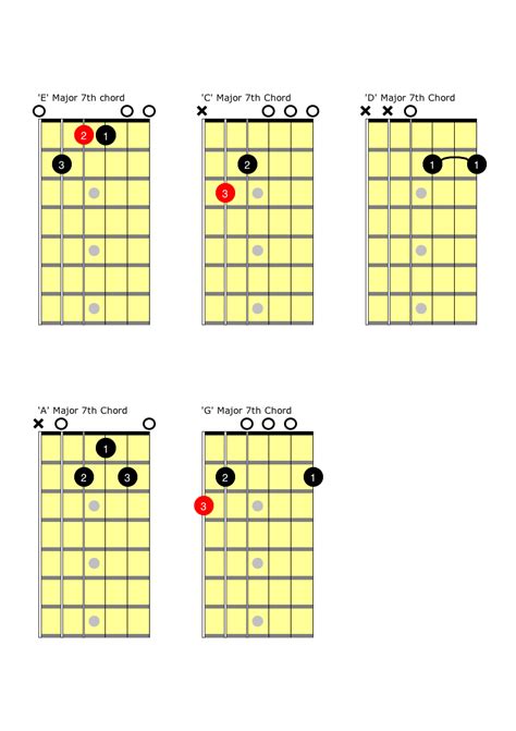 Open 7th Chords | Open 7th Chords