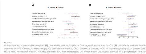 Figure From Histopathological Growth Pattern Of Liver Metastases As