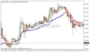 Kaufman Adaptive Moving Average Guide On How To Use Examples