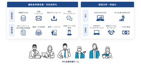 補助金クラウド、京都総研コンサルティングと業務連携を開始 朝日新聞デジタルマガジン＆ And