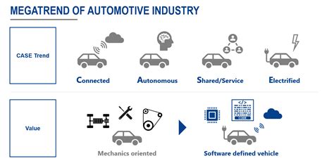 Overview Of Renesas Automotive Business Strategy Hiswai