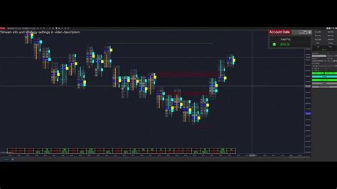 My Trades Live Trading Nq Futures With Order Flow Youtube