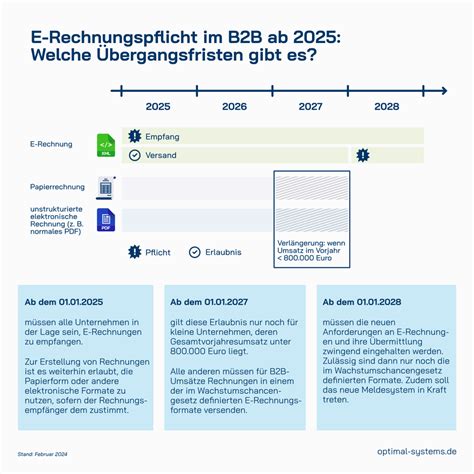 E Rechnung Wird Pflicht Ab 2025 Was Ist Jetzt Zu Tun