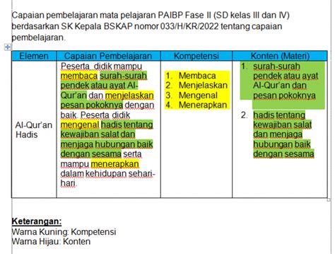 Konsep Tujuan Pembelajaran Kurikulum Merdeka Matematika Kelas Imagesee