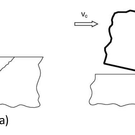 16: Cutting conditions for different rake angles (a) positive rake... | Download Scientific Diagram