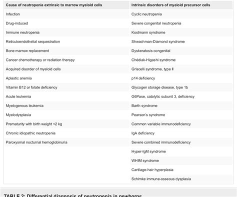 [pdf] A Case Of Omphalitis Revealing Alloimmune Neonatal Neutropenia