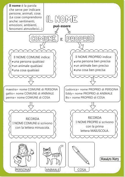 Scheda Di Italiano Il Nome Maestra Mary Insegnamento Della