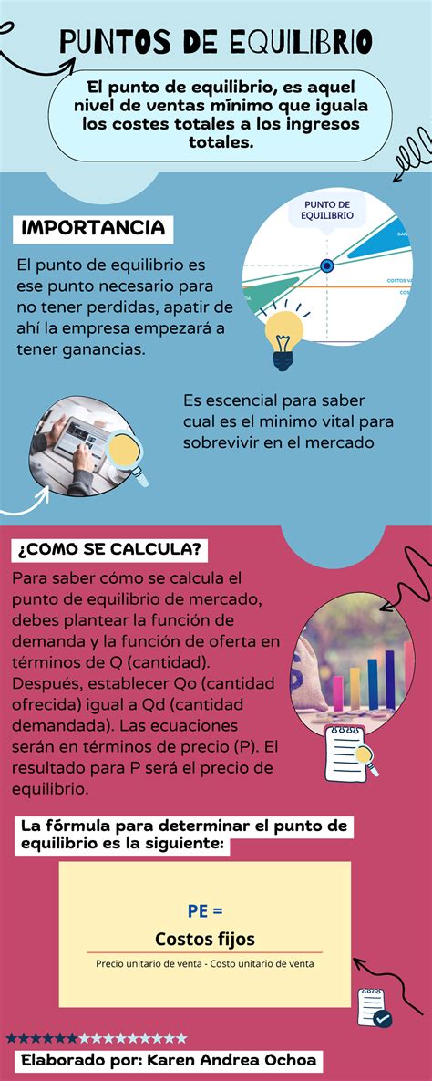 Infografia Puntos De Equilibrio El Punto De Equilibrio Es Aquel