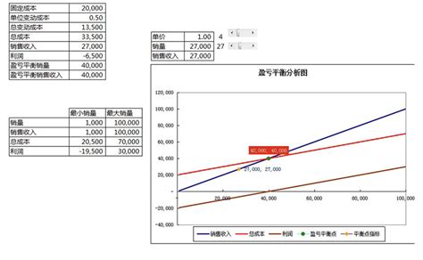 盈亏平衡分析图excel模板图片 正版模板下载400155928 摄图网