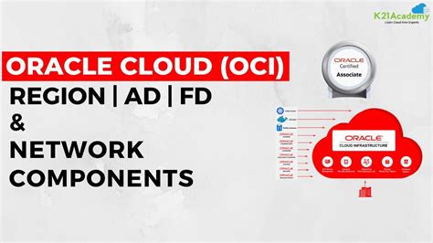 Learn Oracle Cloud Infrastructure Fundamentals Oci Training