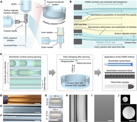 Hydrogel Assisted Microfluidic Spinning Of Stretchable Fibers Via