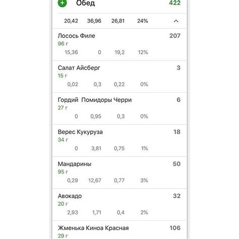 Обед 422 ккал бжу 👉🏻 #лосось #киноа #авокадо #салат #черри #кукуруза # ...