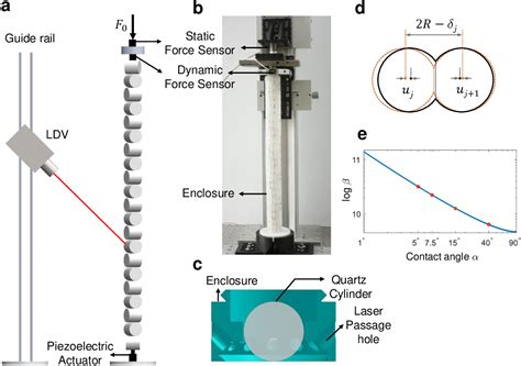 Figure 1 From Elastic Wannier Stark Ladders And Bloch Oscillations In