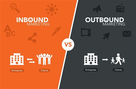 Inbound Vs Outbound Quelle Est La Différence