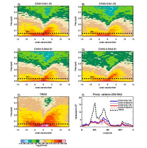 Exploratory High Resolution Climate Simulations Using The Community Atmosphere Model Cam