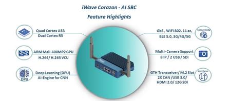 Iwave Systems Launches Corazon Ai An Edgeai Platform For Smart City