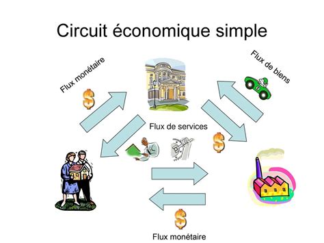 schéma du circuit économique complet