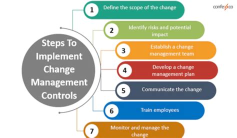Weathering the Storm: How to Navigate Change in Your Organization with ... 