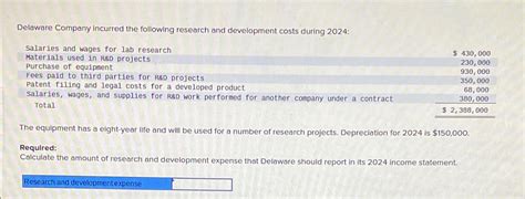 Solved Delaware Company Incurred The Following Research And Chegg