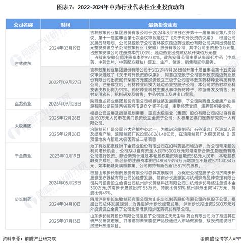 【干货】2024年中国中药行业产业链现状及市场竞争格局分析 广东省企业分布最集中前瞻趋势 前瞻产业研究院