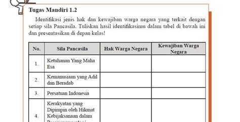 Kunci Jawaban PKN Kelas 12 Halaman 8 Tugas 1 2 Hak Dan Kewajiban Warga