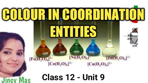 COLOUR IN COORDINATION ENTITIES COORDINATION COMPOUNDS CLASS 12 UNIT 9