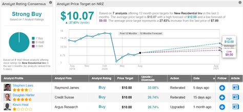 3 “Strong Buy” Dividend Stocks Yielding at Least 5%