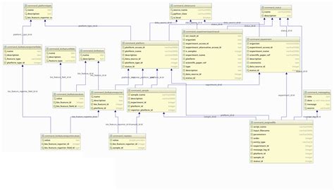 Database schema — COMMAND>_ documentation