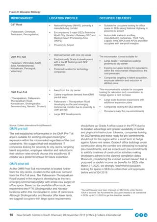 Colliers Radar New Growth Centre In South Chennai Pdf