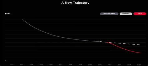 5 Takeaways From Tesla's Battery Day — NanoGraf Corporation