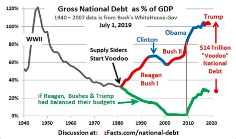 Us National Debt Clocks Zfacts