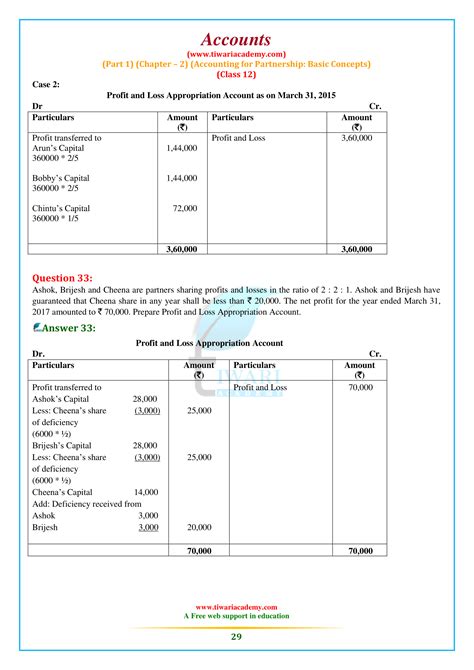 Ncert Solutions For Class 12 Accountancy Part 1 Chapter 2 2024 25