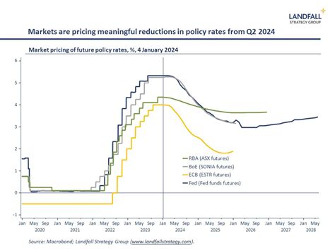 Navigating Economic Landscapes Inflation Outlook Insights