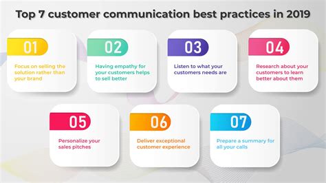 7 Customer Communication Best Practices In 2019 Limecall