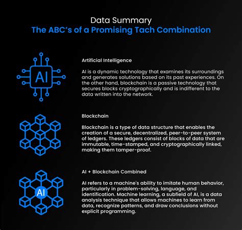 Integration Of Blockchain And Ai Lcx