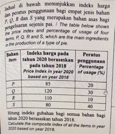 Solved Jadual Di Bawah Menunjukkan Indeks Harga Dan Peratus Penggunaan