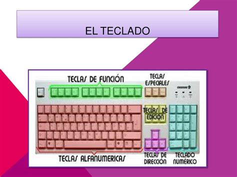 Ppt El Teclado Powerpoint Presentation Free Download Id3093996