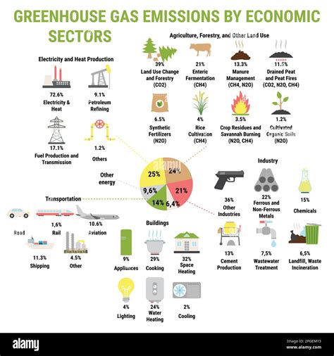 Iconos De La Emisión Global De Gases De Efecto Invernadero Por Sector Económico Electricidad