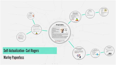 Self-Actualization- Carl Rogers by Marley Papenfuss on Prezi